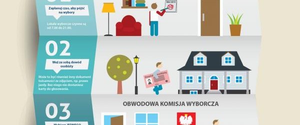 Wybory Prezydenckie