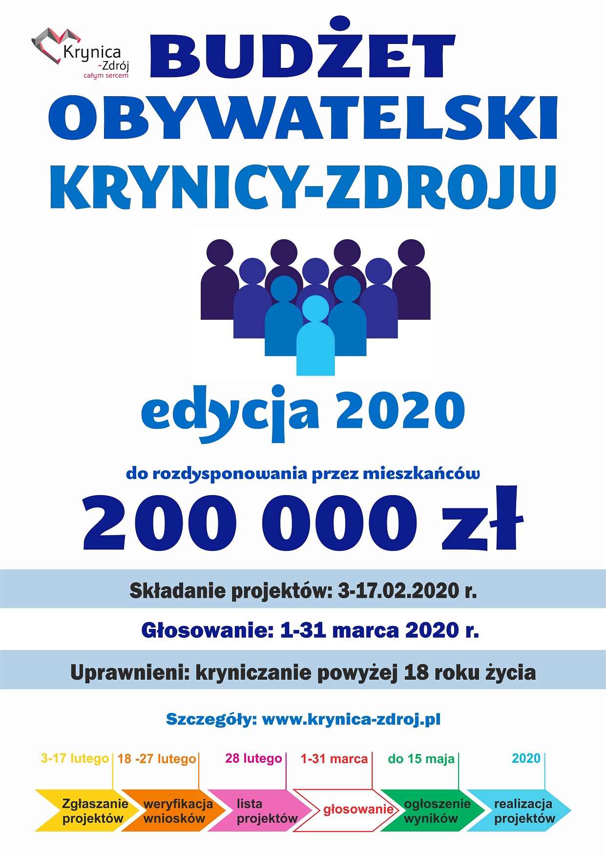 Spotkanie Osiedla Czarny Potok w sprawie wyboru projektu do realizacji w ramach budżetu obywatelskiego 2020