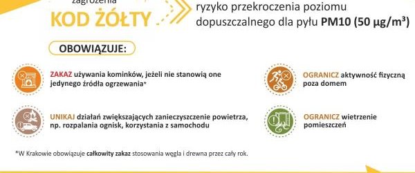 Ostrzeżenie 1 stopnia o zanieczyszczeniu powietrza
