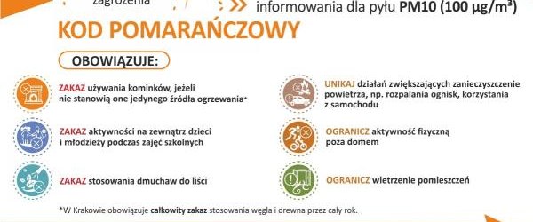 Ostrzeżenie 2 stopnia o zanieczyszczeniu powietrza
