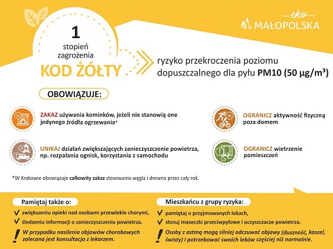 Ostrzeżenie 1 stopnia o zanieczyszczeniu powietrza dla powiatu nowosądeckiego, powiatu nowotarskiego, powiatu suskiego