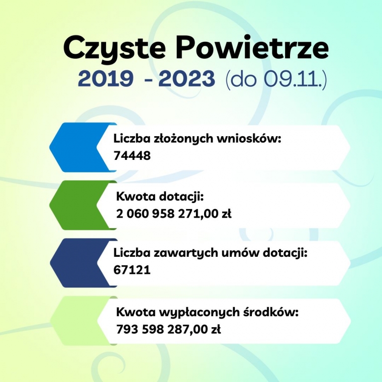 Dzień Czystego Powietrza